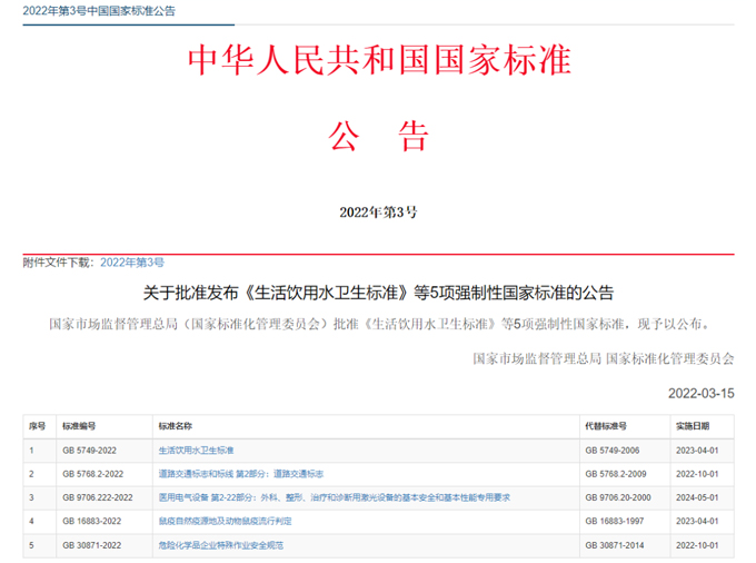 最新《生活飲用水衛(wèi)生標(biāo)準(zhǔn)》（GB5749-2022）公布，關(guān)注點(diǎn)有哪些？